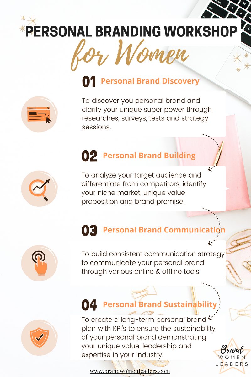 Personal Branding Workshops by Irem Sefa